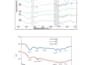 provide originlab data analysis and publication ready graph services
